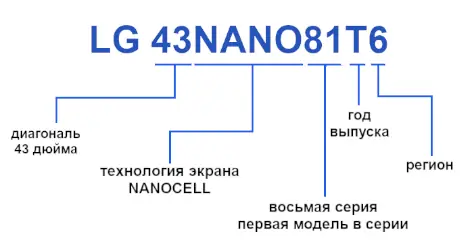 Расшифровка маркировки телевизора LG 43NANO81T6A