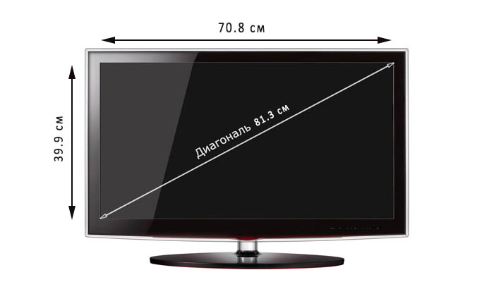 Размеры телевизора в сантиметрах для 32 диагонали