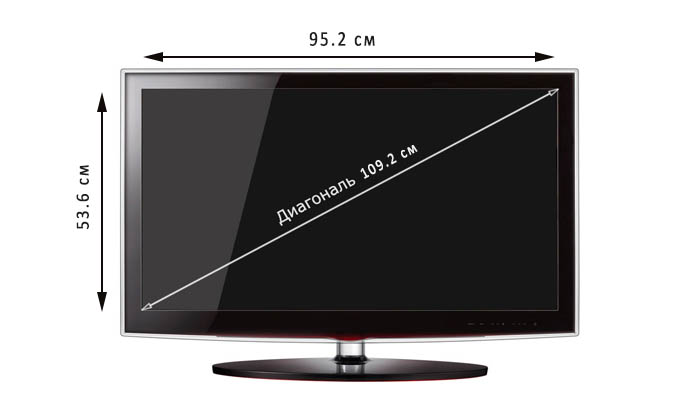 Размеры телевизора в сантиметрах для 43 диагонали