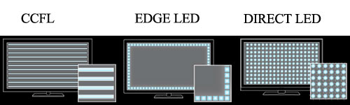 edge led