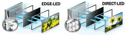 сравнение подсветок Edge LED и Direct LED на рисунке