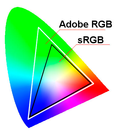 sRGB цветовой охват