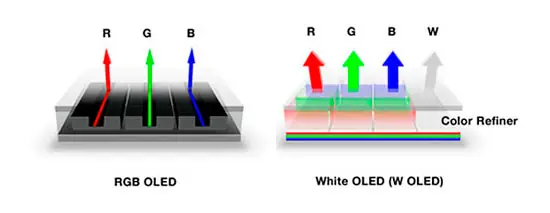 Матрицы WOLED и RGB свотодиодная