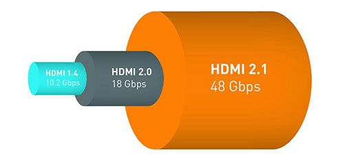 скорость на разных версиях HDMI